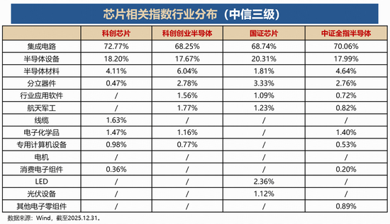 “中组100”刷新全